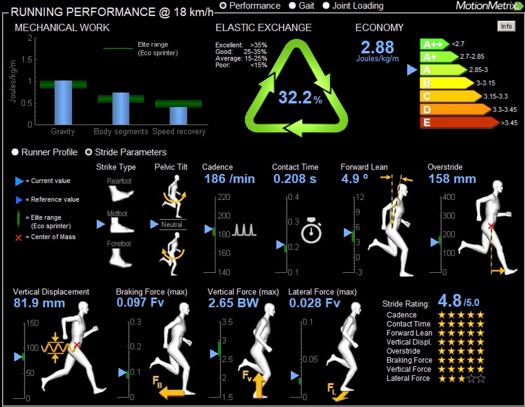 3D Running Form Analysis